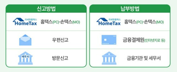 확정신고 방법