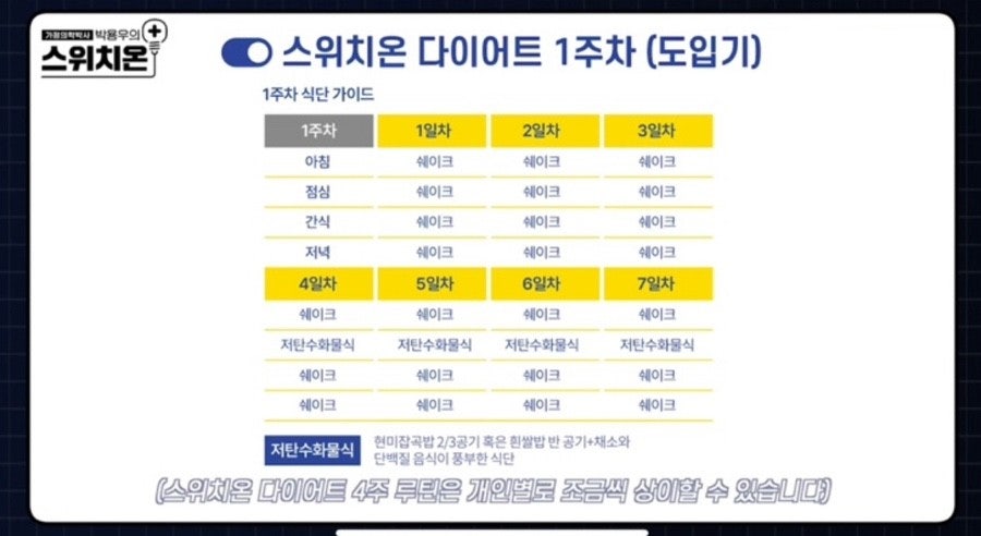 스위치온 다이어트 1주차 식단