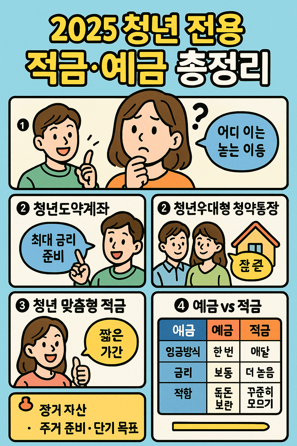 청년 전용 적금·예금
