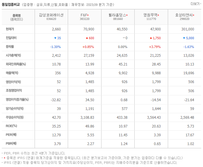감성코퍼레이션_동종업비교자료