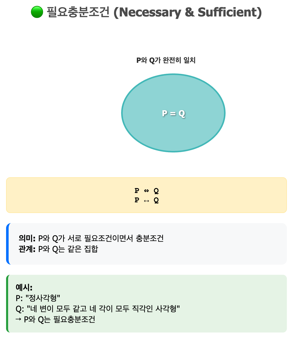 필요충분조건 벤다이어그램
