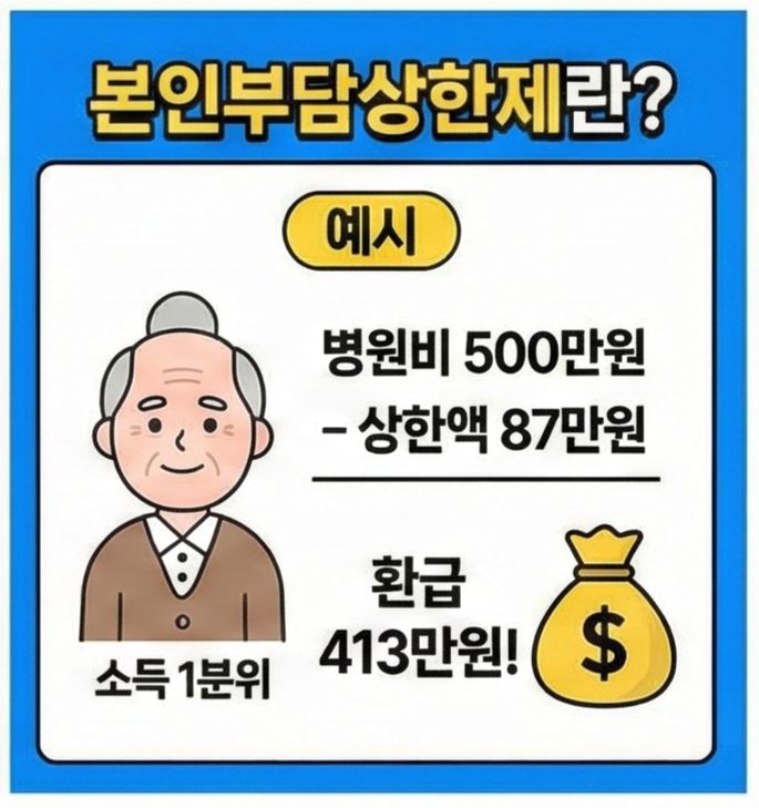 본인부담상한제 환급금 조회