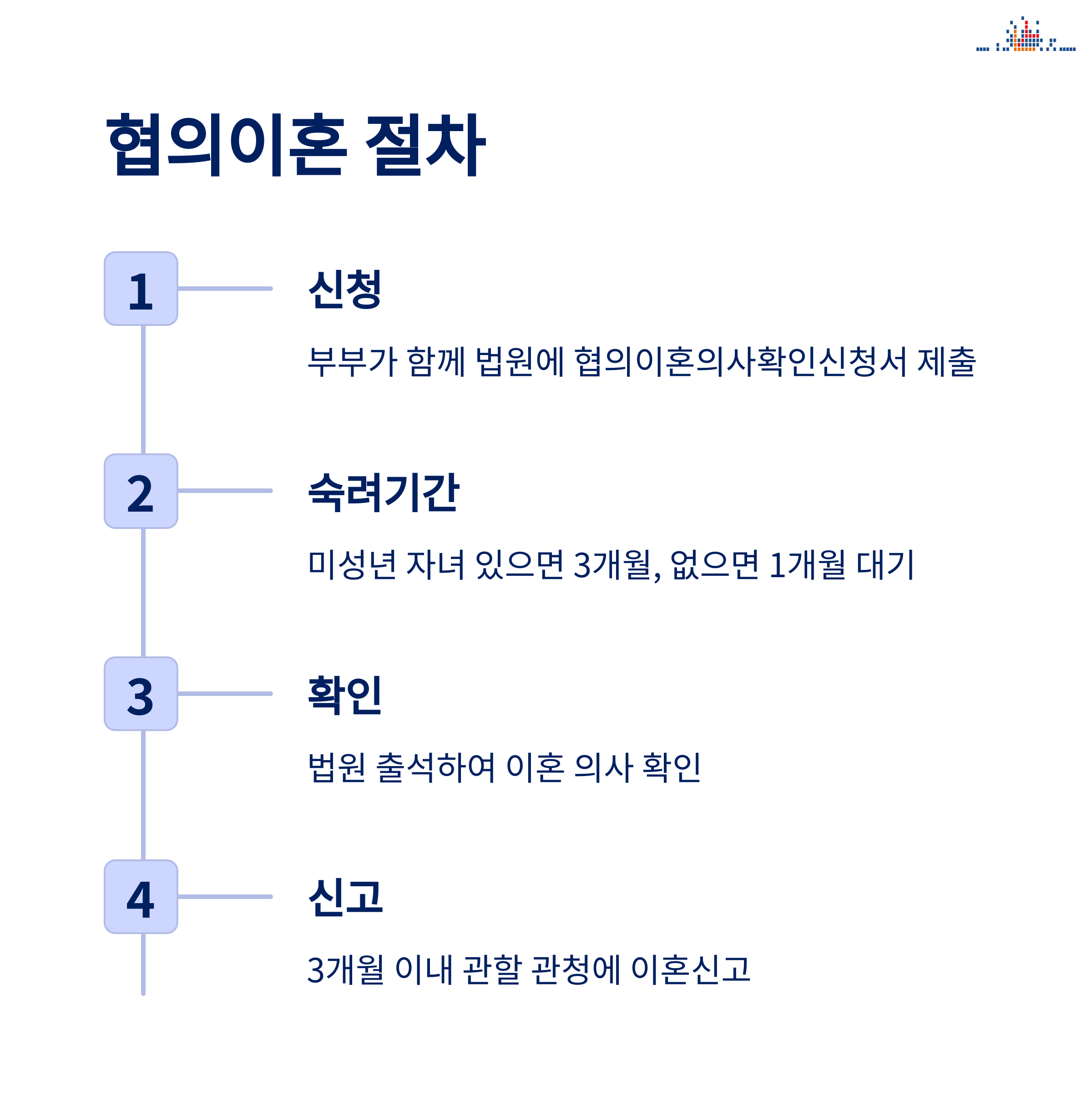이혼신청서 완벽 가이드: 출력부터 제출까지, 정보 총정리 (2025 최신)