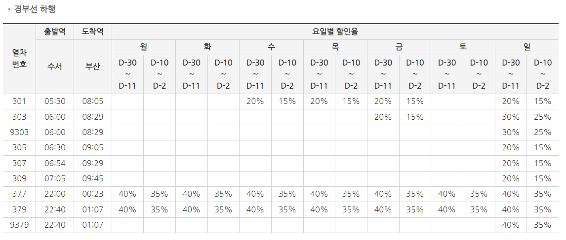 2023 SRT 특가 할인