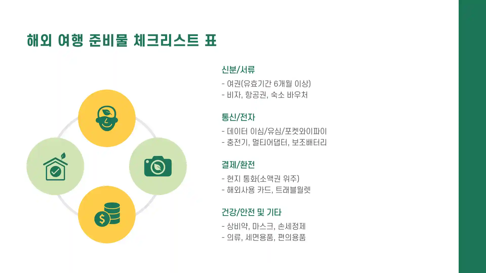 해외 여행 준비물 체크리스트