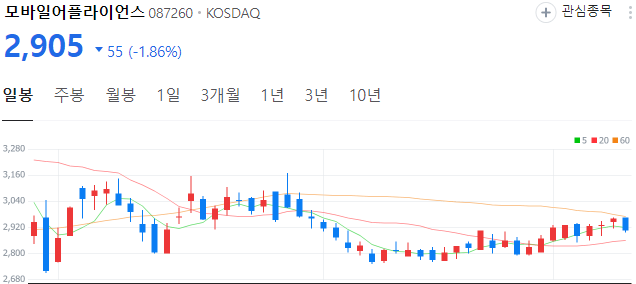자율주행-관련주-모바일어플라이언스-주가