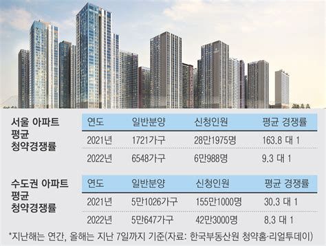 아파트청약