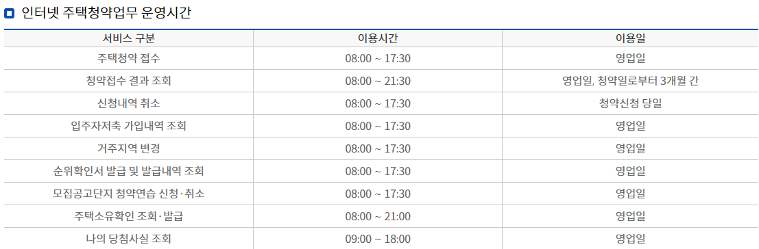 1순위 청약자격 해당여부 확인 서비스 이용시간 / 출처 : 청약홈