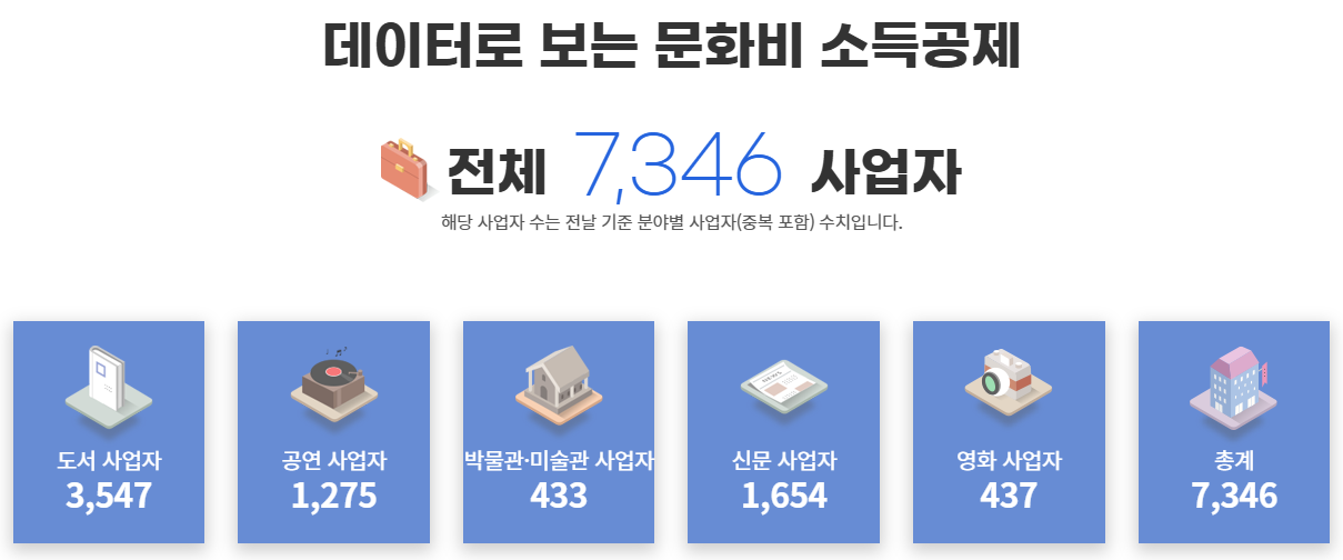 관련정부 지원사업 홍보 이미지