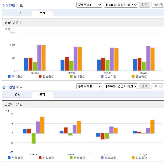 부국철강_업종분석