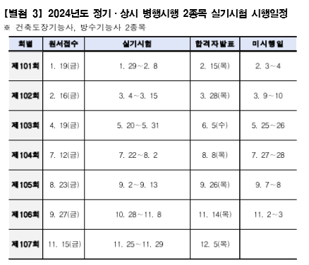 건축도장기능사-상시시험