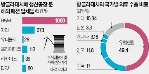패션업체
