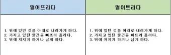 떨어뜨리다 떨어트리다 맞춤법 혼동 끝 예문으로 완벽 이해하기_8