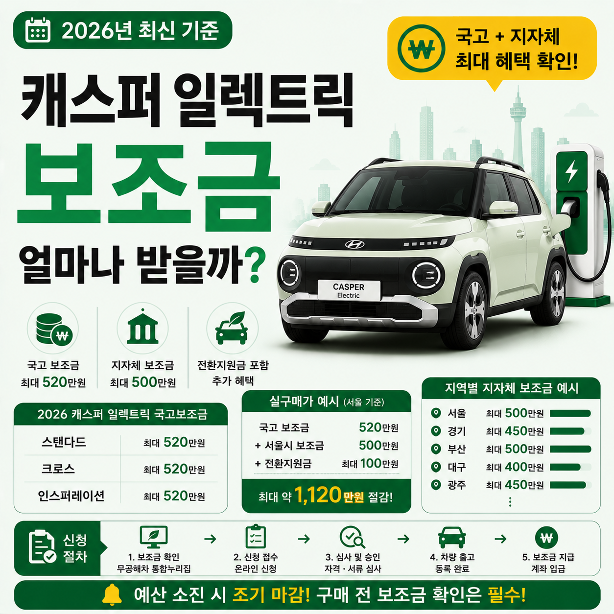 2026 캐스퍼 일렉트릭 전기차 보조금 안내 이미지