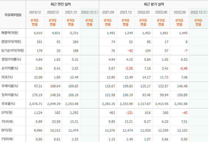 가온미디어-기업실적