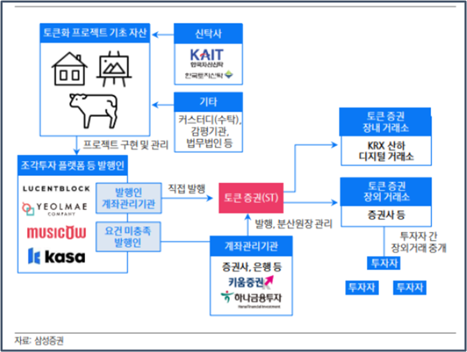 STO구조