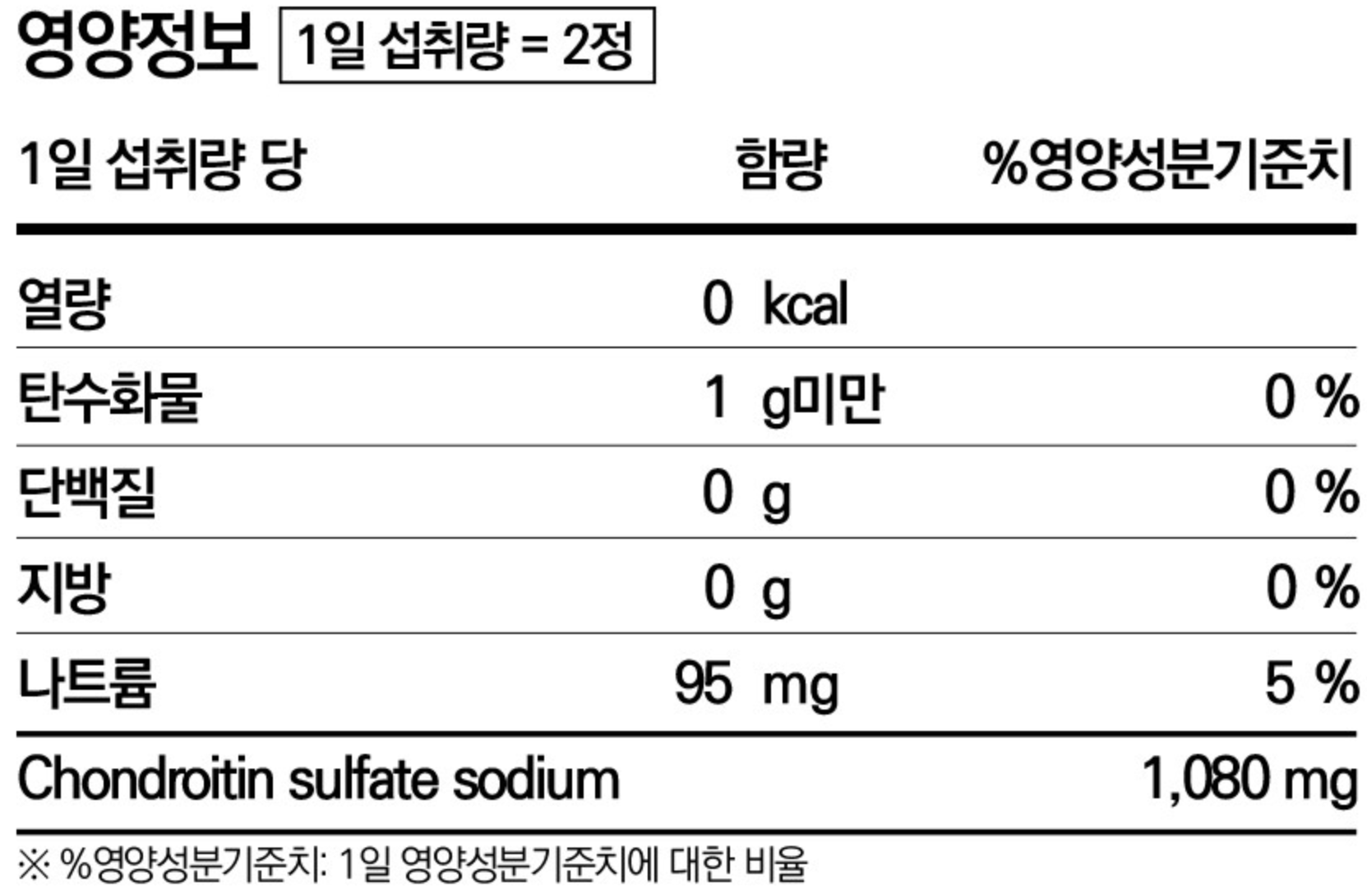 관절엔 콘드로이친 1200mg 영양 성분