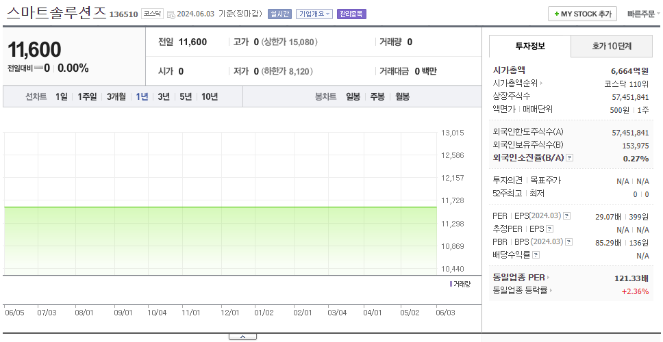 스마트솔루션즈_주가