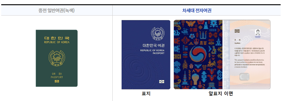 차세대여권-기존여권- 표지 비교-이미지