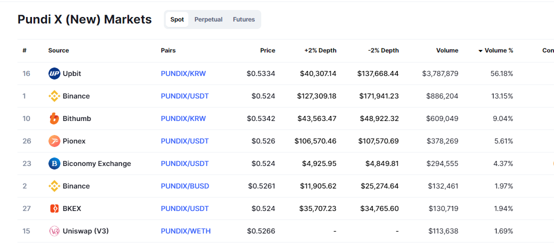 코인 거래량 비율