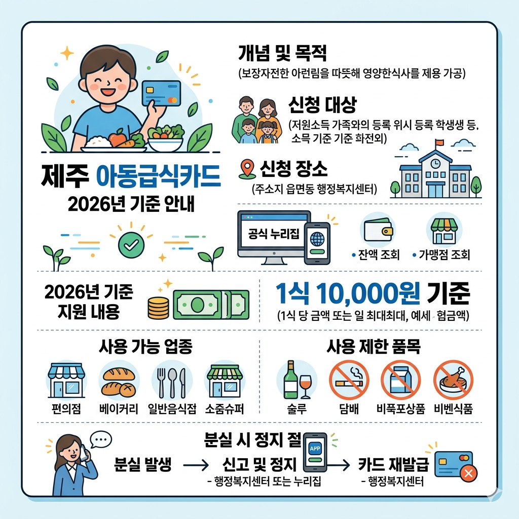 제주 아동급식카드 사용처&middot;잔액조회&middot;신청방법 인포그래픽