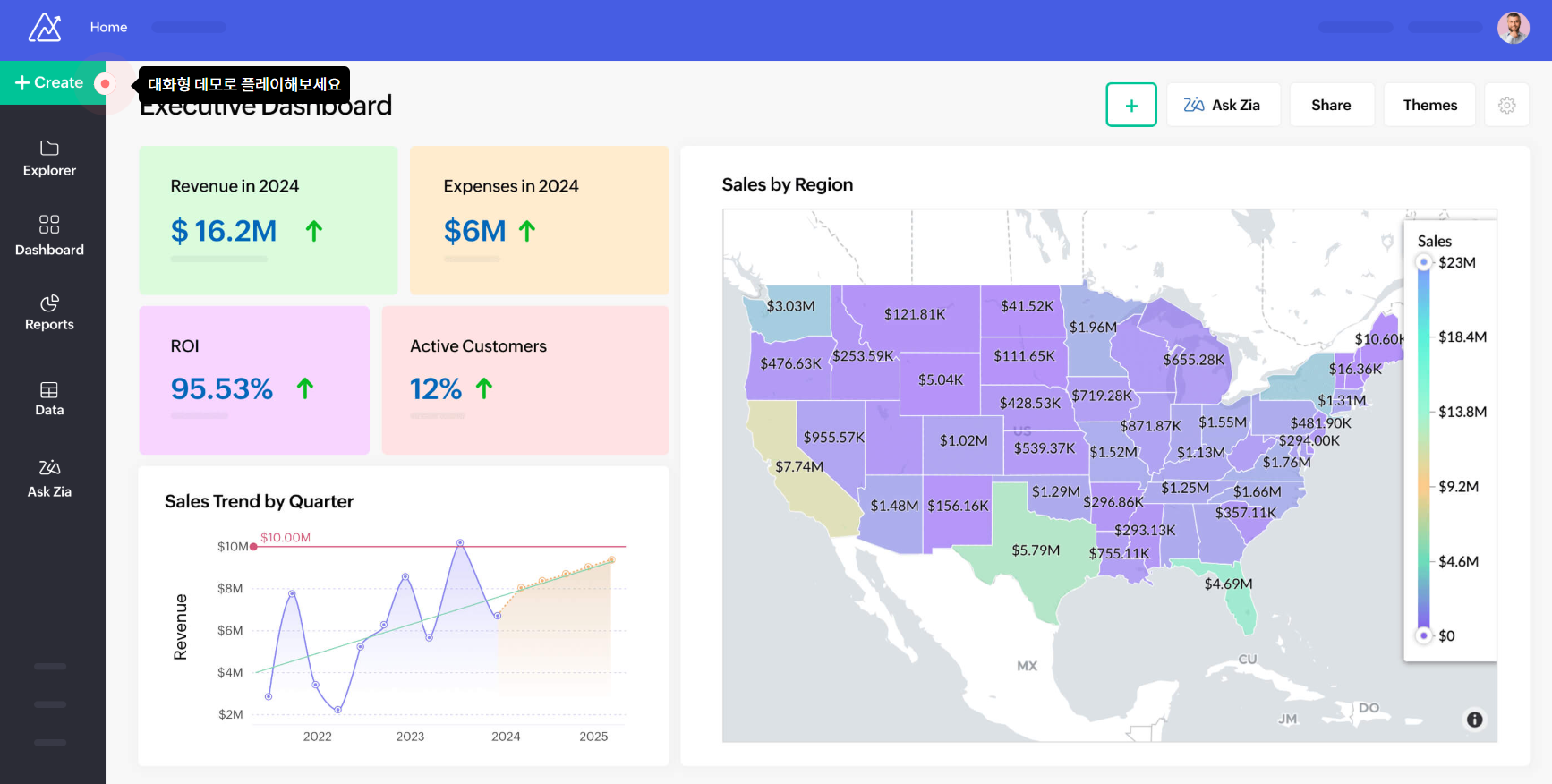 Zoho Analytics 홈페이지 이미지 캡쳐