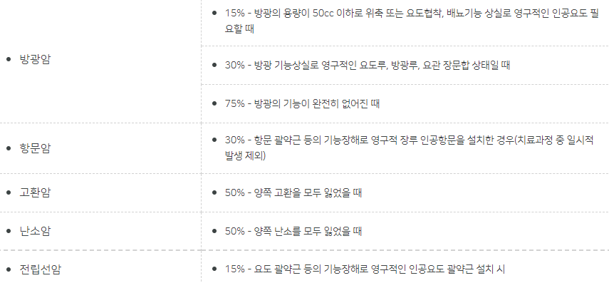 상해장해