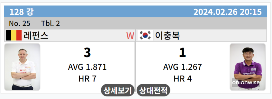 이충복 128강 경기결과 - PBA투어 9연패, 크라운해태 PBA 챔피언십 2024 1