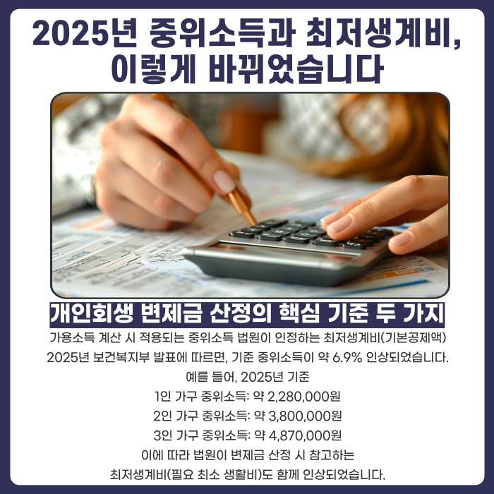 2025년 개인회생 중위소득·최저생계비 기준, 이렇게 바뀌었습니다