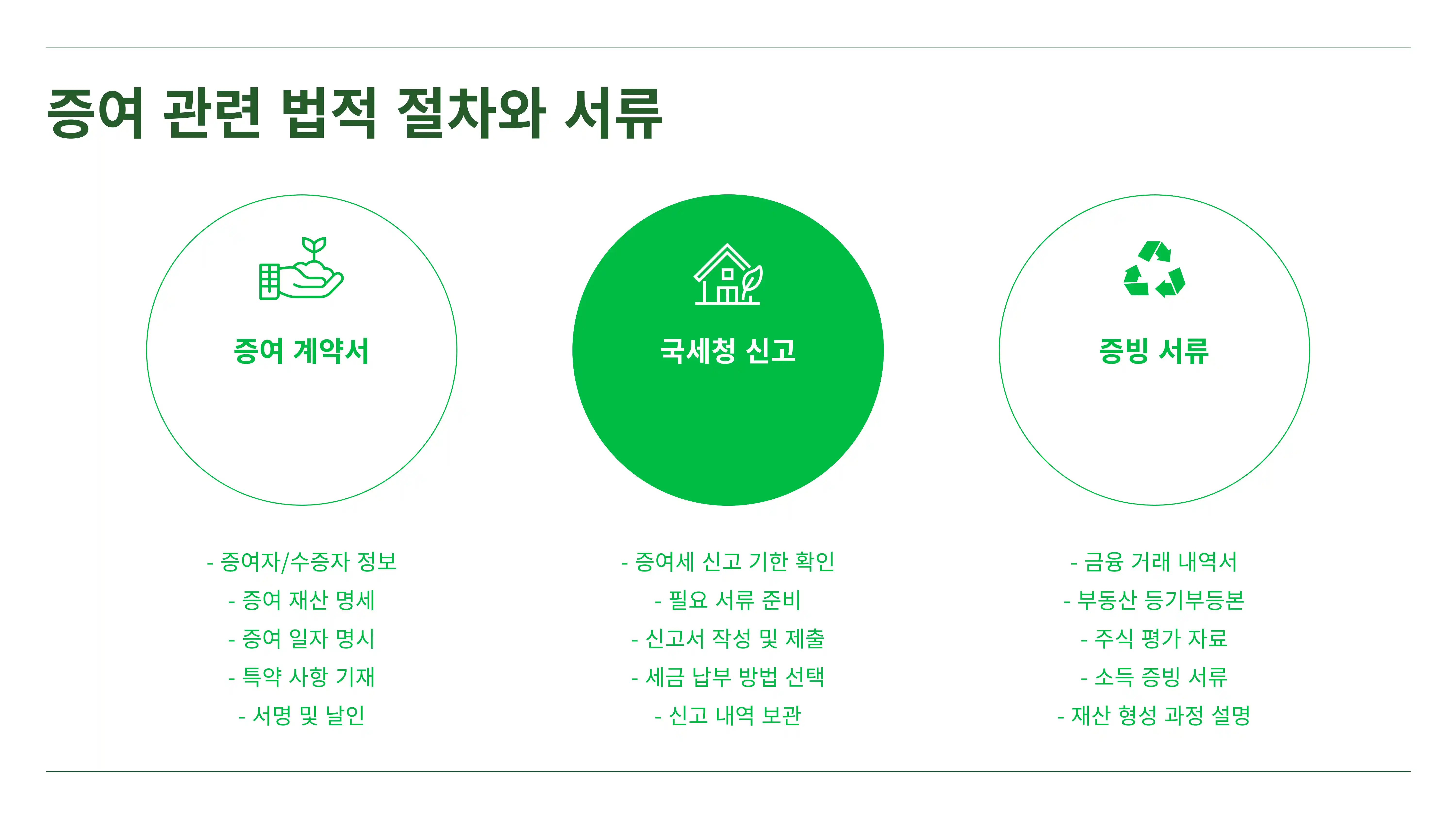 부모 자식간 증여 한도