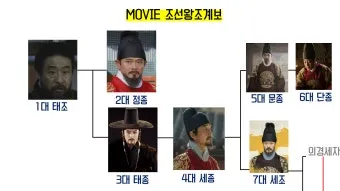 조선왕조 계보와 가계도에 관한 정보_15