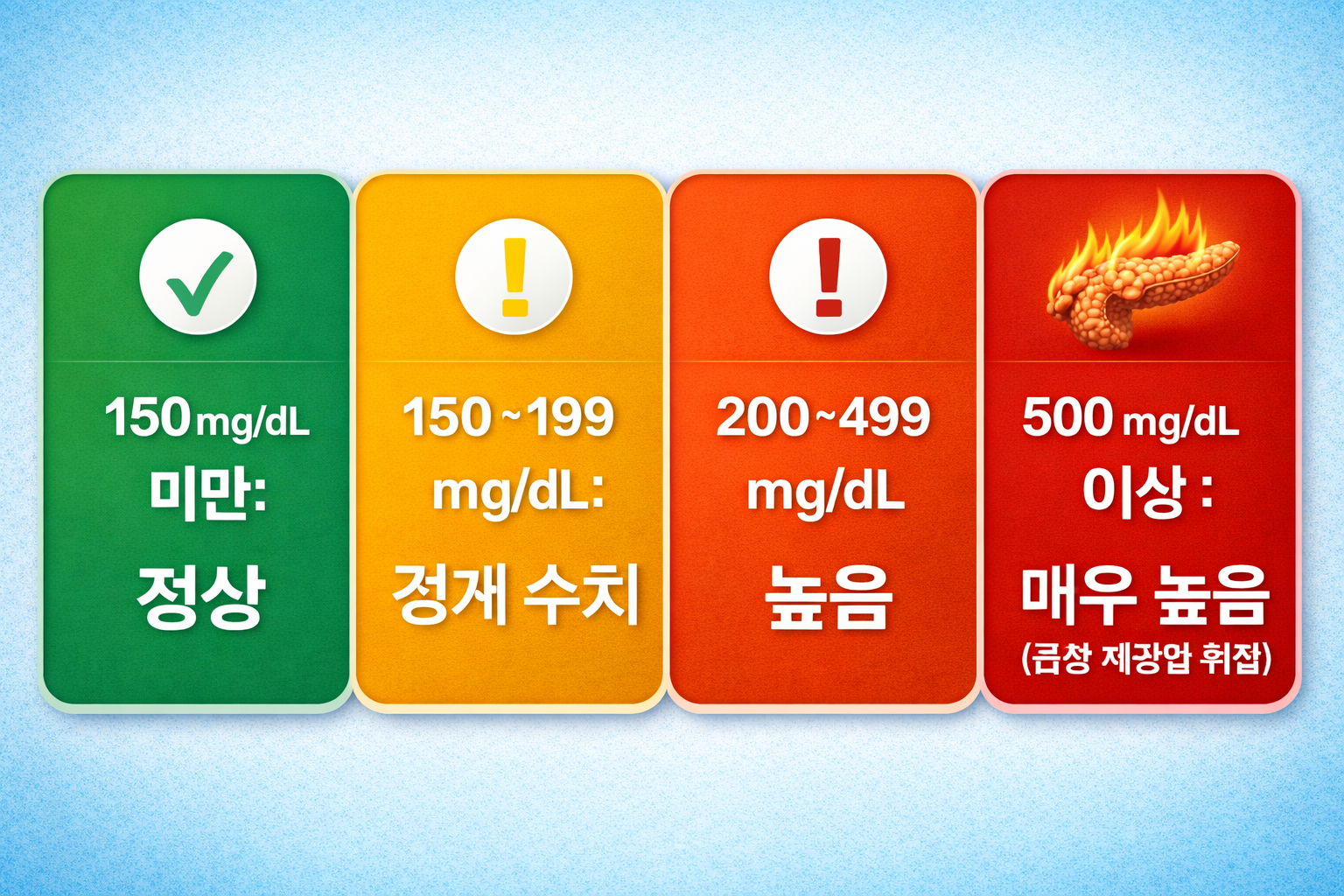 중성지방 정상수치 기준