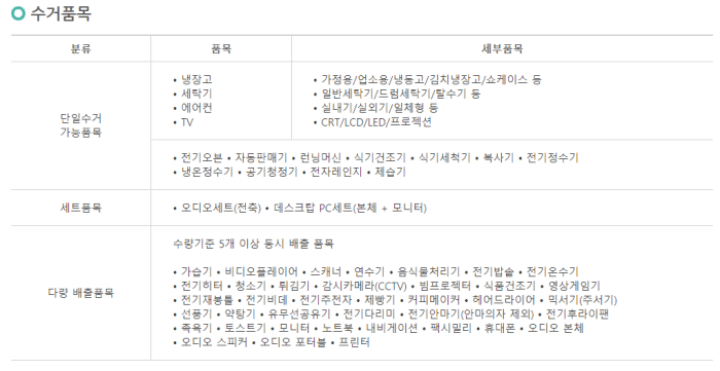 폐가전제품-수거품목