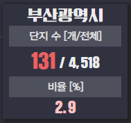 깡통전세감별기