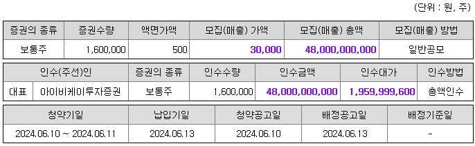 한중엔시에스-공모개요