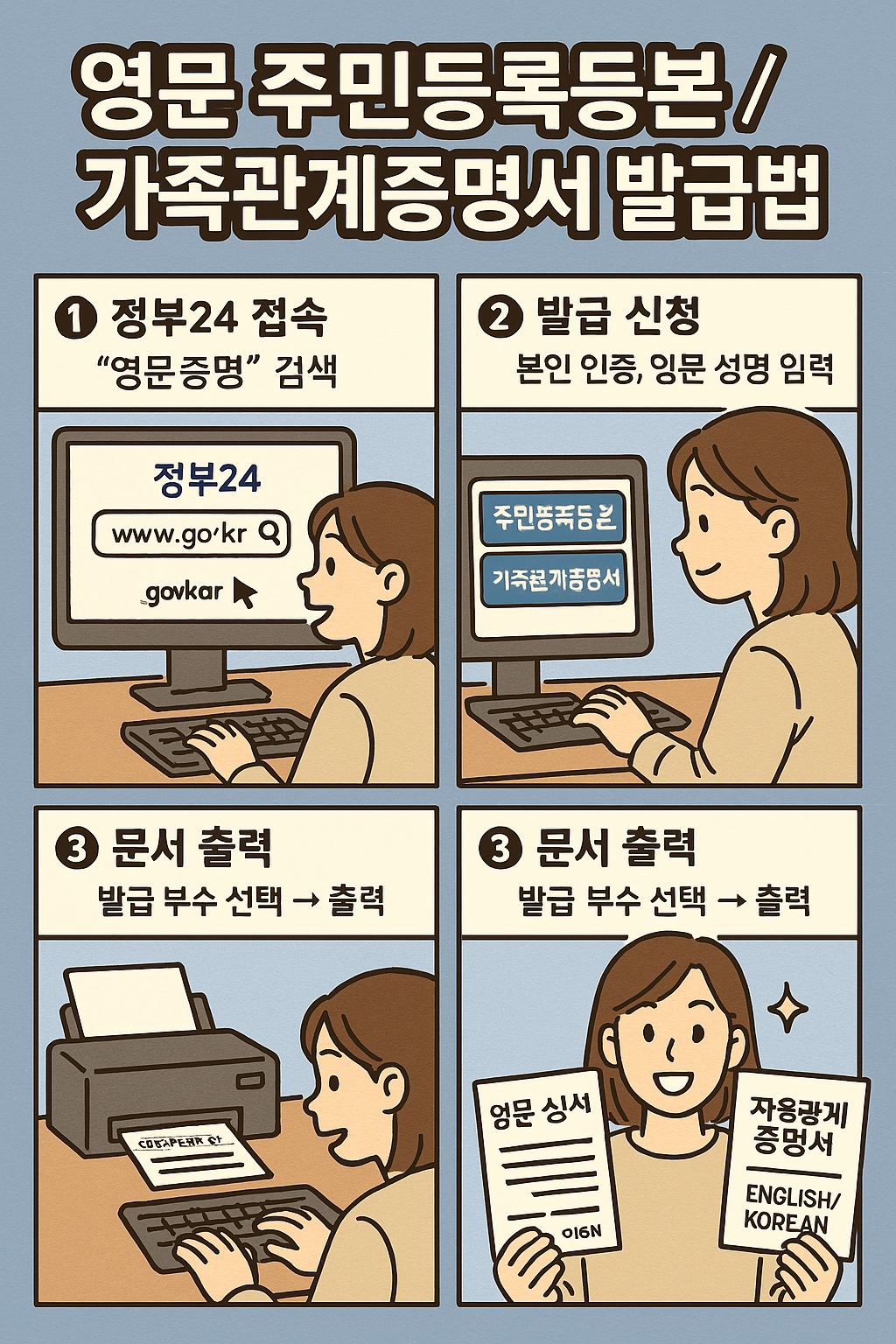 영문 주민등록등본 / 가족관계증명서 발급법