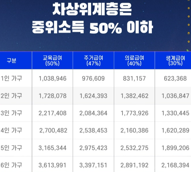 차상위계층