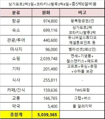 싱가포르 여행경비 3박4일 실측 가이드 낭비 없는 예산 짜기_7