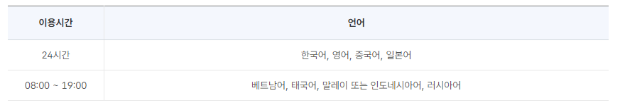 휴일 병원 찾기 다양한 방법