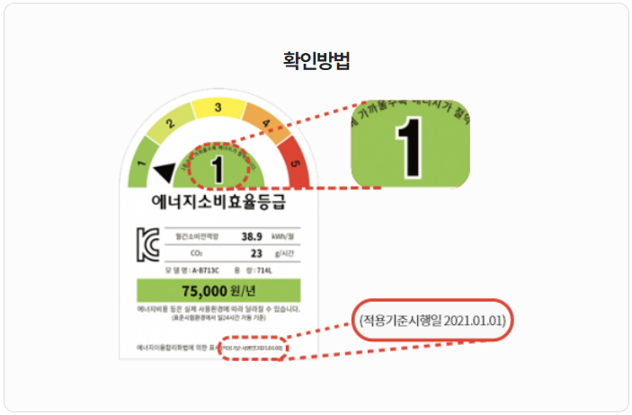 에너지소비효율등급 라벨 확인방법