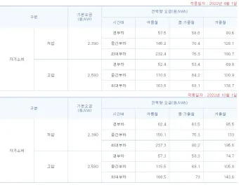 한전 전기요금 조회 실시간 자동이체 등록_21