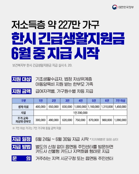 중앙정부 vs 지자체 지원금 (2026 비교)