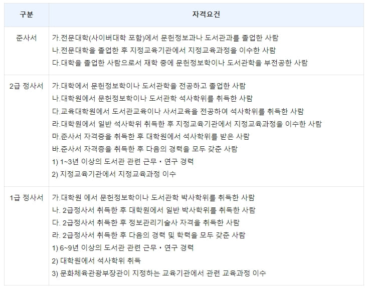 온라인 문헌정보학 학위 취득 방법