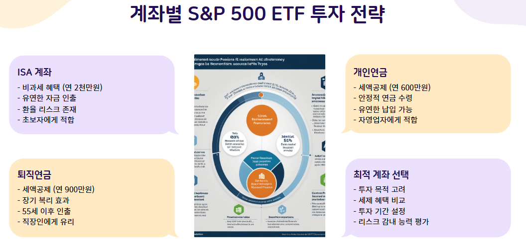 계좌별 S&amp;P 500 ETF 투자 전략