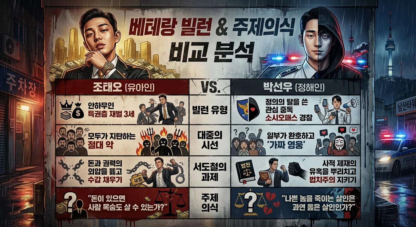 베테랑 1편 조태오 vs 베테랑 2편 박선우 빌런 성격 및 사적 제재 딜레마 비교표