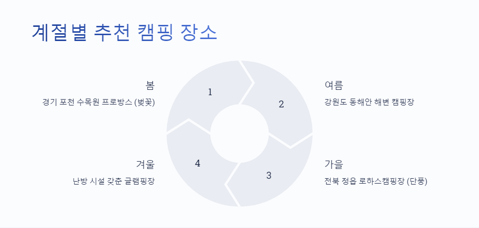강원도캠핑