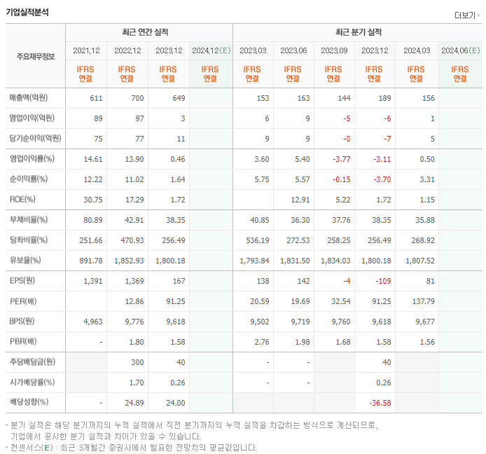 모델솔루션_실적