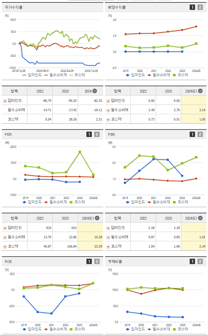 딥마인드_섹터분석