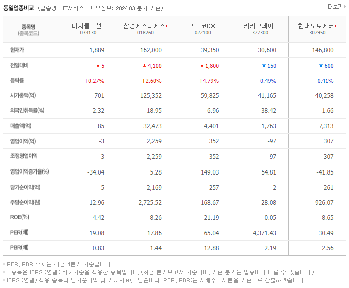 디지틀조선_동종업비교자료