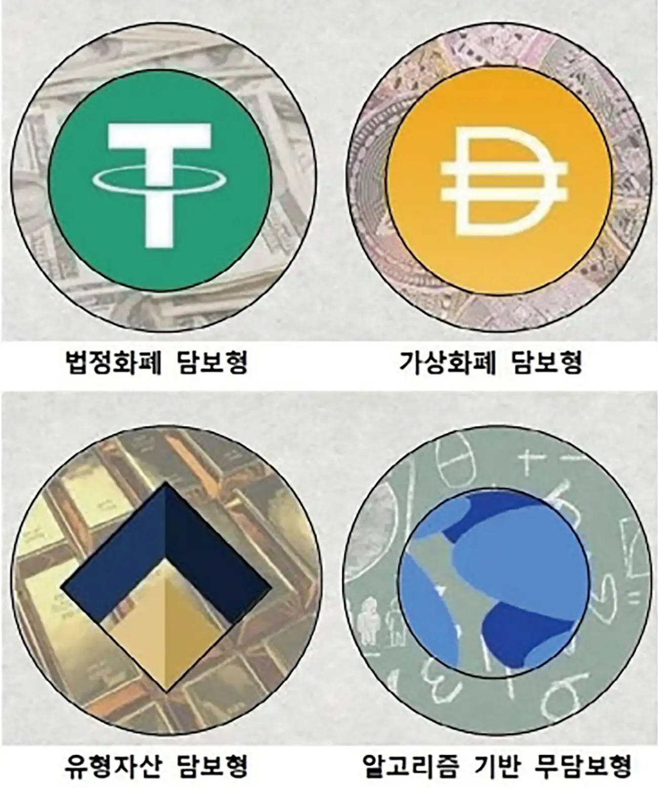 스테이블-법정화폐-가상화폐-유형자산-알고리즘기반-코인